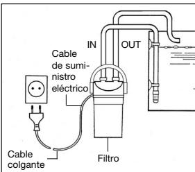 EHEIM ECCO PRO 2034 - Advertencias de seguridad - 8
