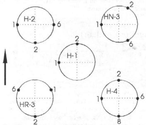 FUTABA FC-18 - Systèmes de plateaux cycliques H-1.H-2,H-4,HN3,HR 3 - 1