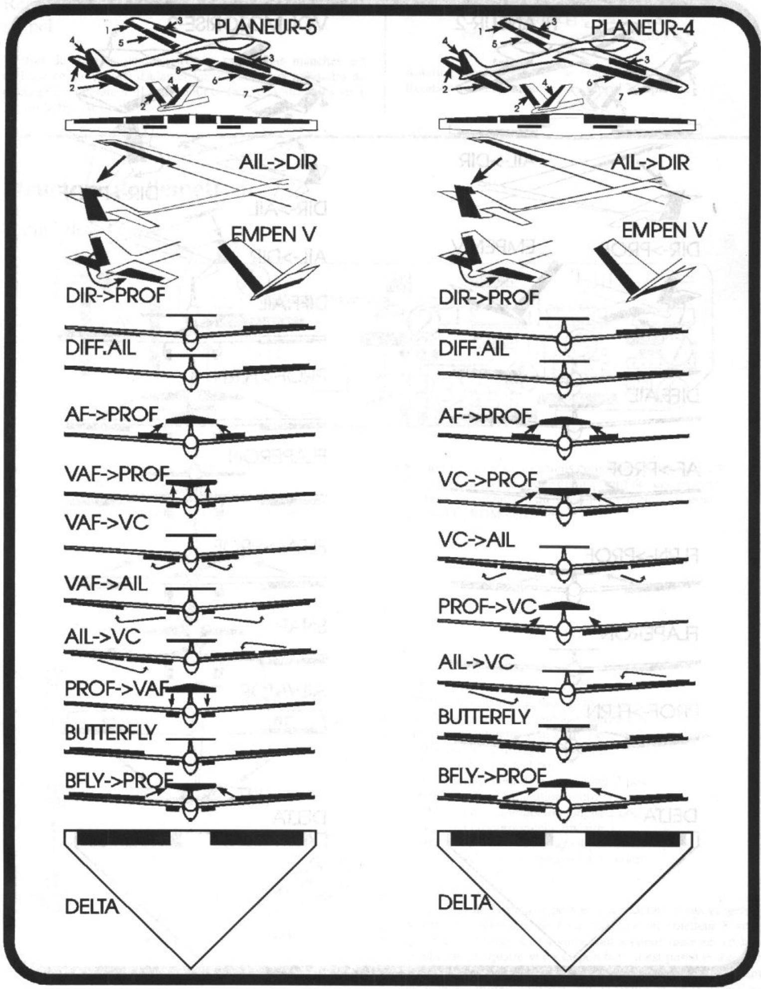 FUTABA FC-18 - PLANEUR-5/PLANEUR-4 - 1