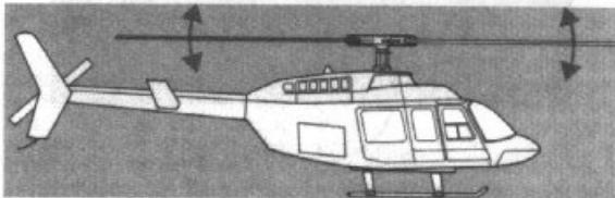 FUTABA FC-18 - Gyroscope: - 1
