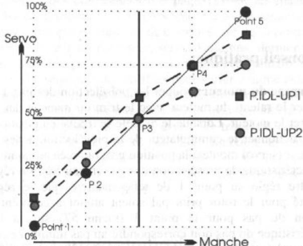FUTABA FC-18 - Menu 57, préselection du pas 1 - 1