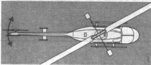 FUTABA FC-18 - Gaz: - 1