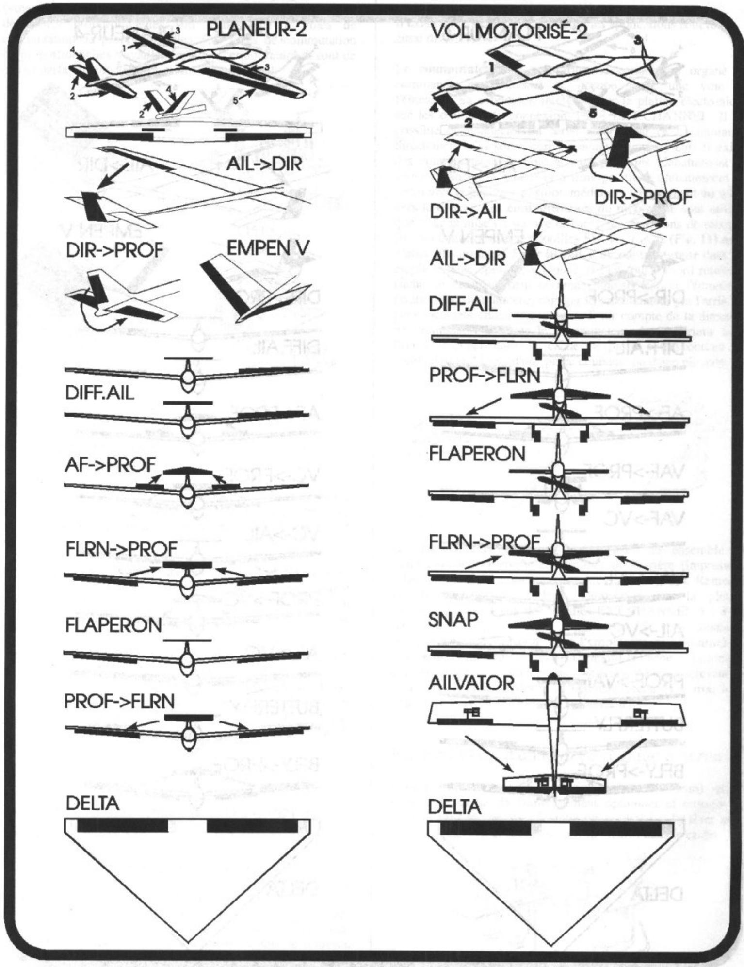 FUTABA FC-18 - Vue d'ensemble de fonctions de mixage PLANEUR-2, VOL MOTORISE-2 - 1