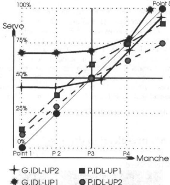 FUTABA FC-18 - Un conseil pratique: - 1