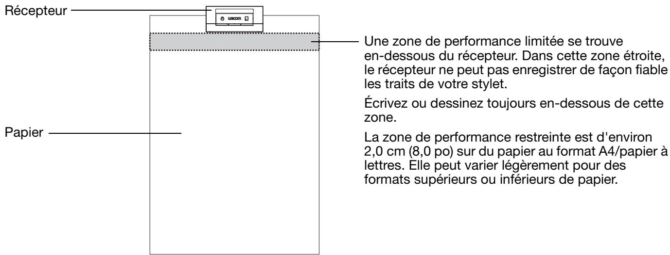 WACOM INKLING - Fixation du récepteur au PAPIER - 4