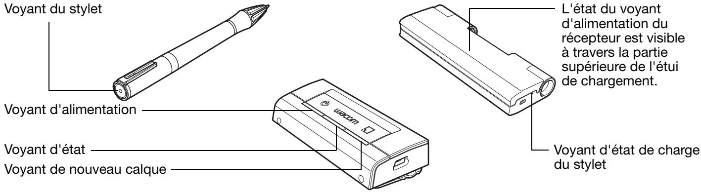 WACOM INKLING - Voyants d'état - 1