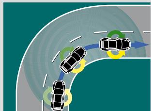 PORSCHE 911 CARRERA - Le Porsche Stability Management (PSM). - 4