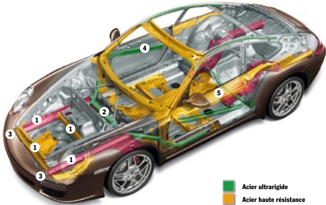 PORSCHE 911 CARRERA 4S - Qualité indispensable pour un boxer : savoir encaisser les coups. - 1