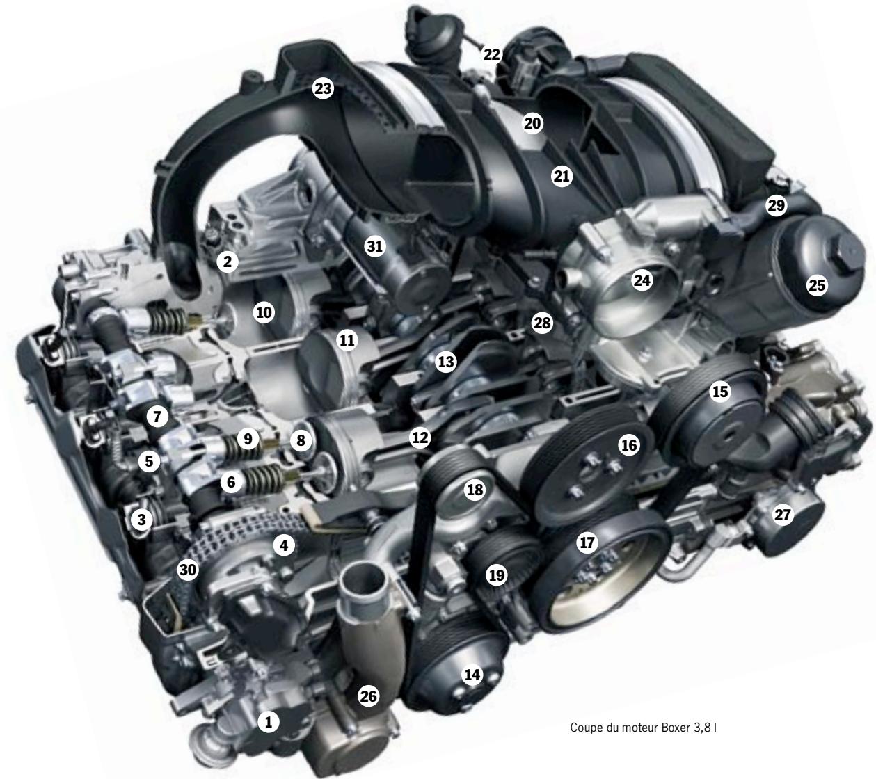 PORSCHE 911 CARRERA S CABRIOLET - L'injection directe d'essence (DFI). - 2
