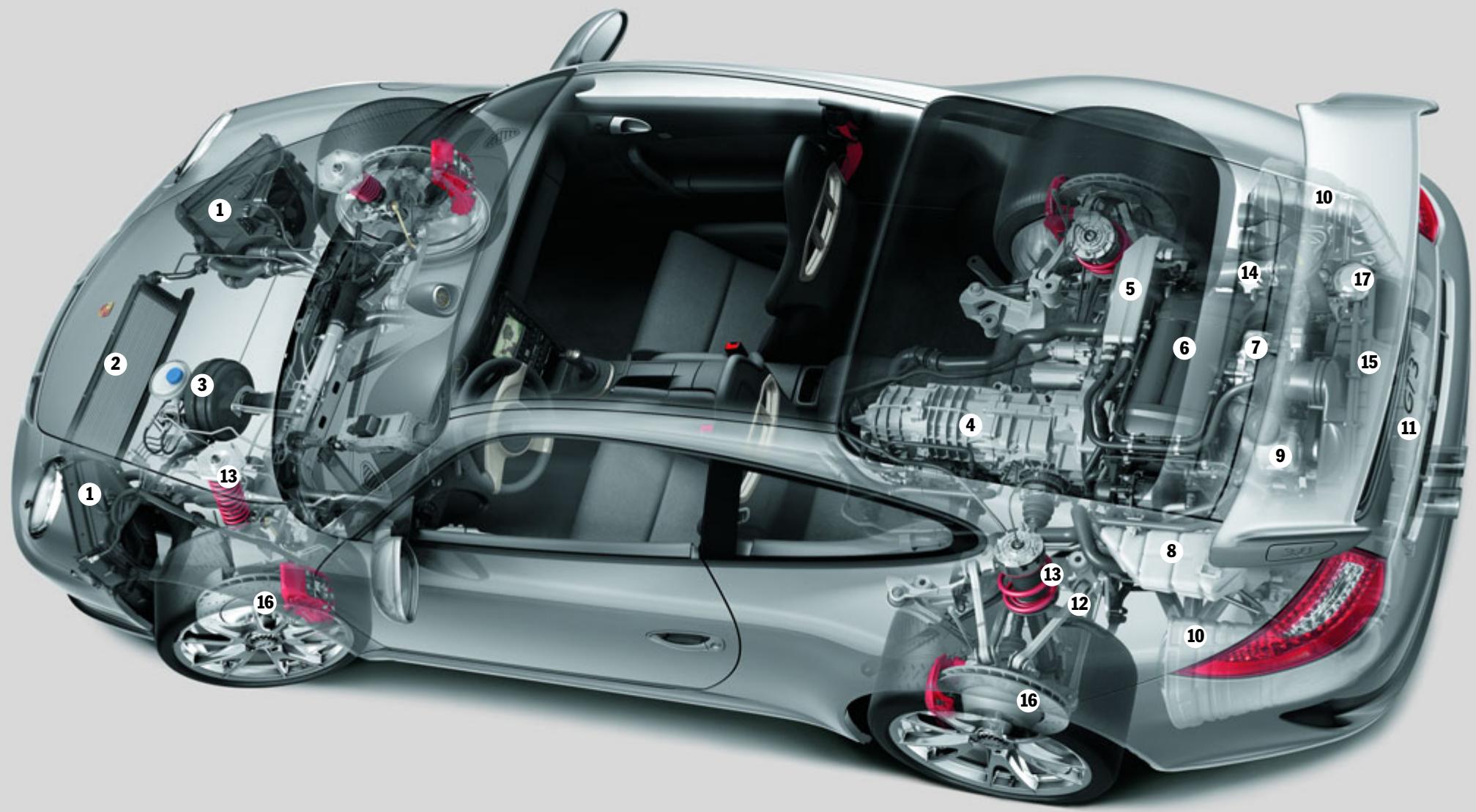 PORSCHE 911 GT3 - Transmission. - 2