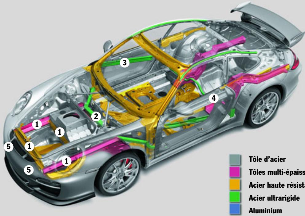 PORSCHE 911 GT3 - Carrosserie. - 1