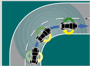 PORSCHE 911 SPORT CLASSIC - Le Porsche Stability Management (PSM). - 2