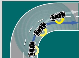 PORSCHE 911 SPORT CLASSIC - Le Porsche Stability Management (PSM). - 3