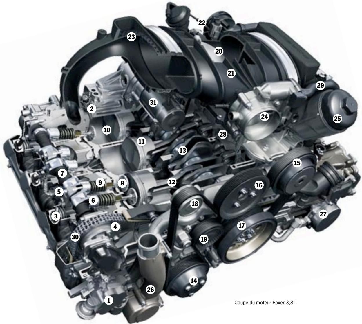 PORSCHE 911 TARGA 4 - L'injection directe d'essence (DFI). - 2