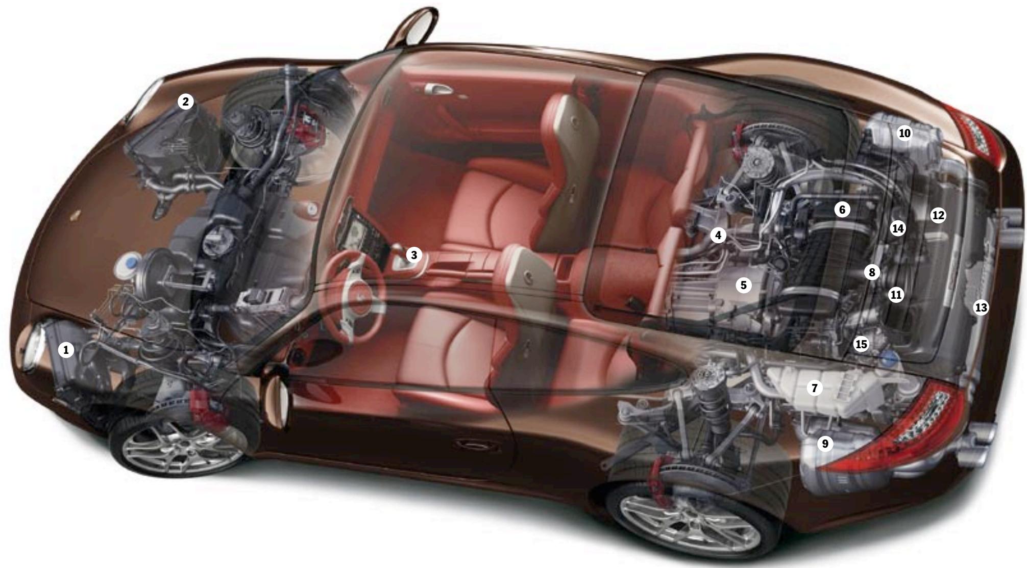 PORSCHE 911 TARGA 4 - Le différentiel arriré à glissement limite. - 1