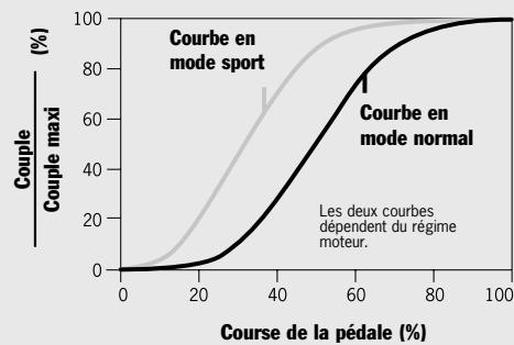 PORSCHE 911 TARGA 4S - Le Pack Sport Chrono Plus. - 2
