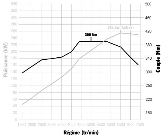 PORSCHE 911 TARGA 4S - L'injection directe d'essence (DFI). - 3