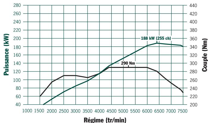 PORSCHE BOXTER S - Injection directe d'essence (Direct Fuel Injection - DF1). - 3