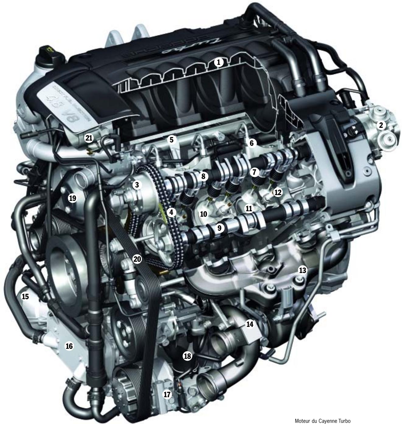 PORSCHE CAYENNE GTS - Motorisation et transmission - 1