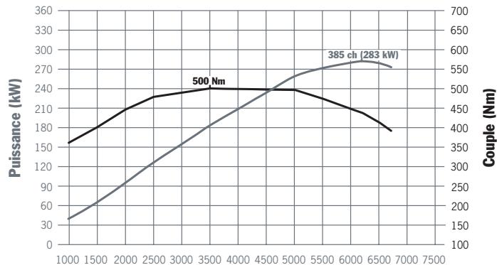 PORSCHE CAYENNE GTS - Plus de puissance. Tout en consommant moins. C'est possible. - 4