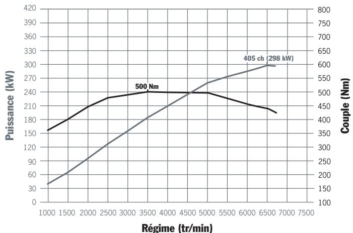 PORSCHE CAYENNE GTS - Plus de puissance. Tout en consommant moins. C'est possible. - 6