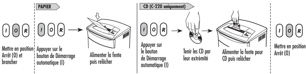 FELLOWES C-220C - Attention - 4