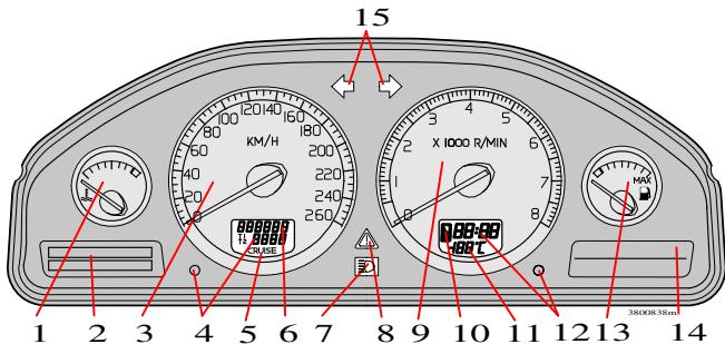 VOLVO V70 R - Instruments, interrupteurs et commandes - 1