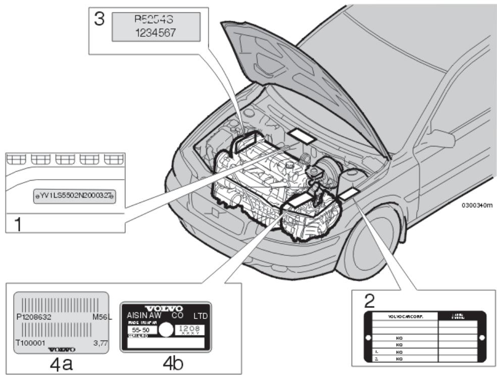 VOLVO V70 R - Désignation du type - 1
