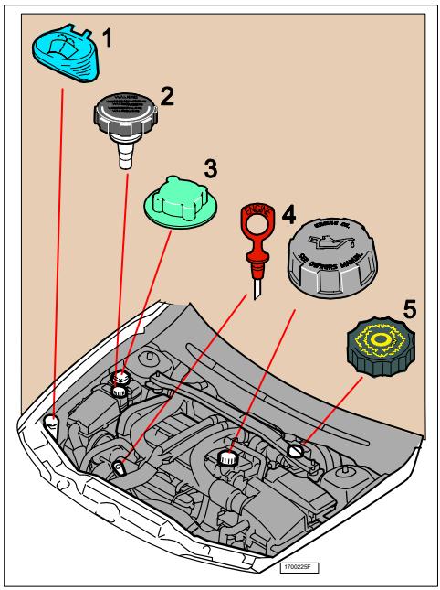 VOLVO V70 R - Vérifiez régulièrement les points suivants : - 1