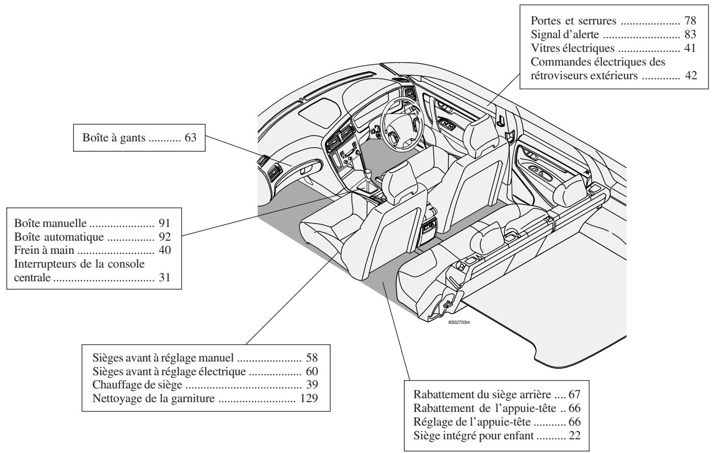 VOLVO V70 R - Tableau de bord, conduite à gauche - 3