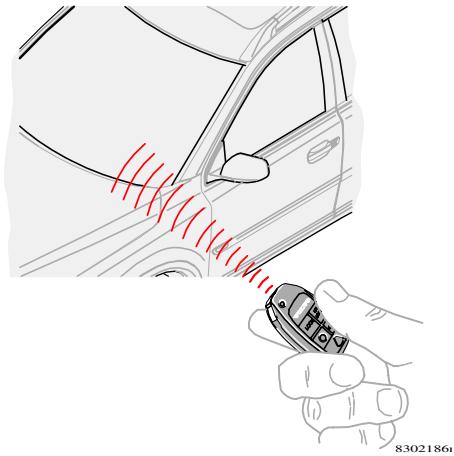 VOLVO V70 R - Rétraction/ouverture de la clé - 1