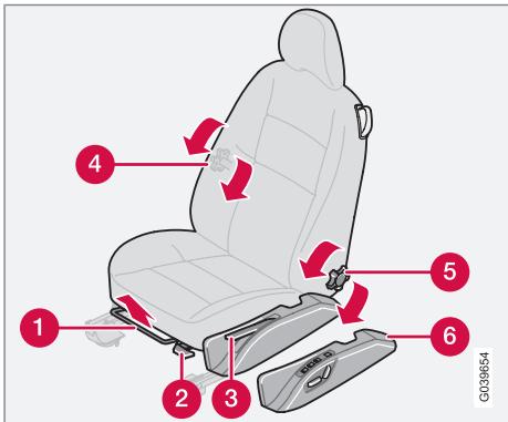 VOLVO C70 - Position d'assise, siège à commande manuelle - 1
