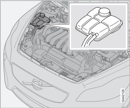 VOLVO C70 - Liquide de refroidissement, contrôle de niveau et remplissage - 1