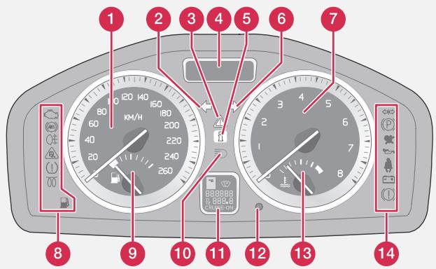 VOLVO C70 - Combé d'instruments - 1