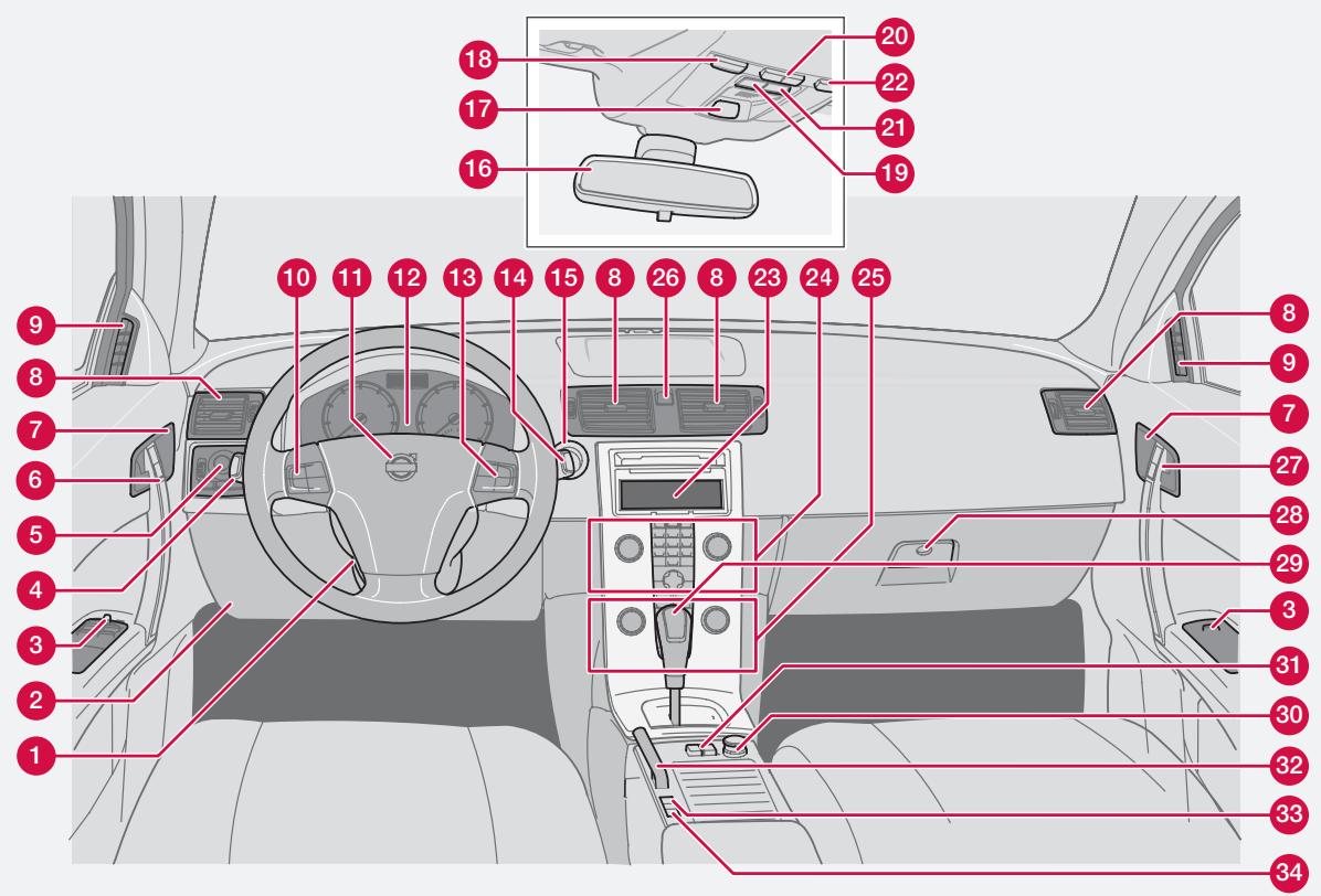 VOLVO C70 - Vue d'ensemble, voiture à conduite à gauche - 1