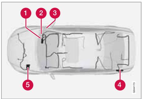 VOLVO S80 - Emplacement des centrales électriques - 1
