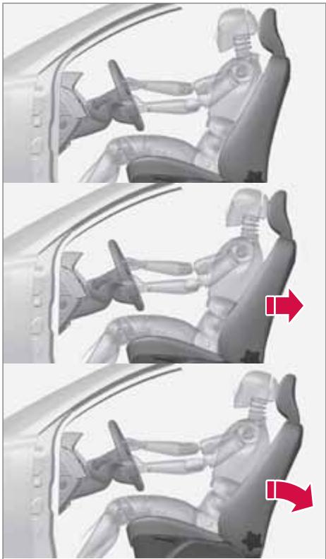 VOLVO S80 - Protection contre le coup du lapin - WHIPS - 1