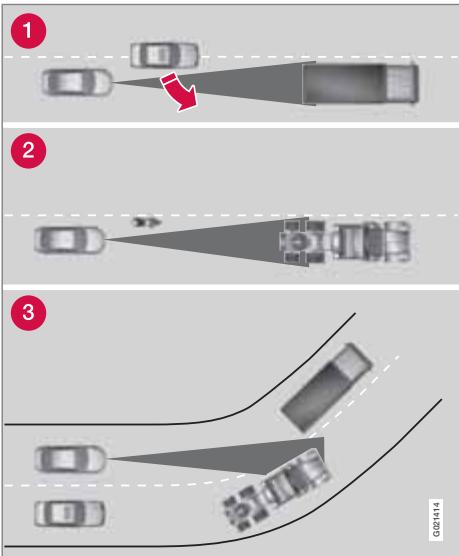 VOLVO S80 - Exemples de situations pour lesquelles le régulateur de vitesse ne fonctionne pas parfaitement - 1
