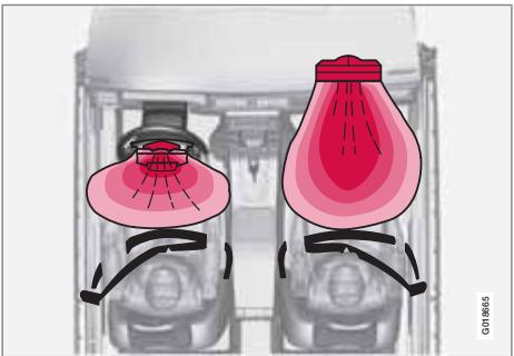 VOLVO S80 - Système de coussin gonflable (SRS - airbag) - 1