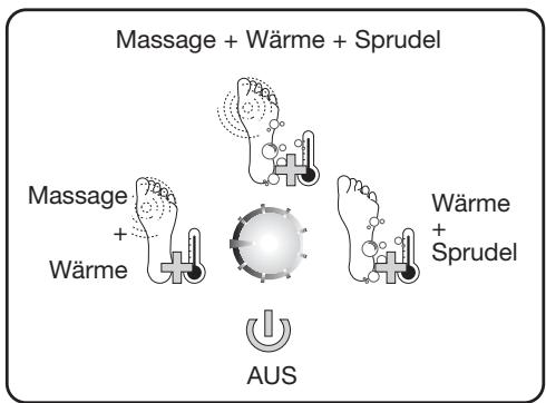 BALANCE KH 5555 / 5556 WARM AND BUBBLY FOOT SPA - Warning! - 1
