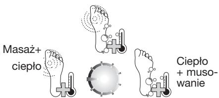 BALANCE KH 5555 / 5556 WARM AND BUBBLY FOOT SPA - Ostrzeżenie! - 1