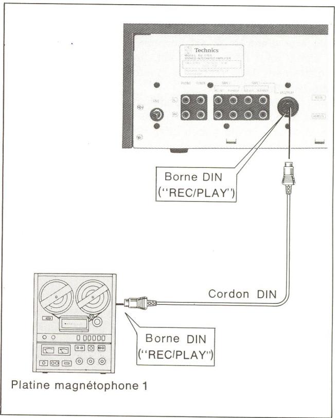 TECHNICS SU-7100 - Borne "rec/play" d'enregistrement/lecture ("TAPE 1") - 1