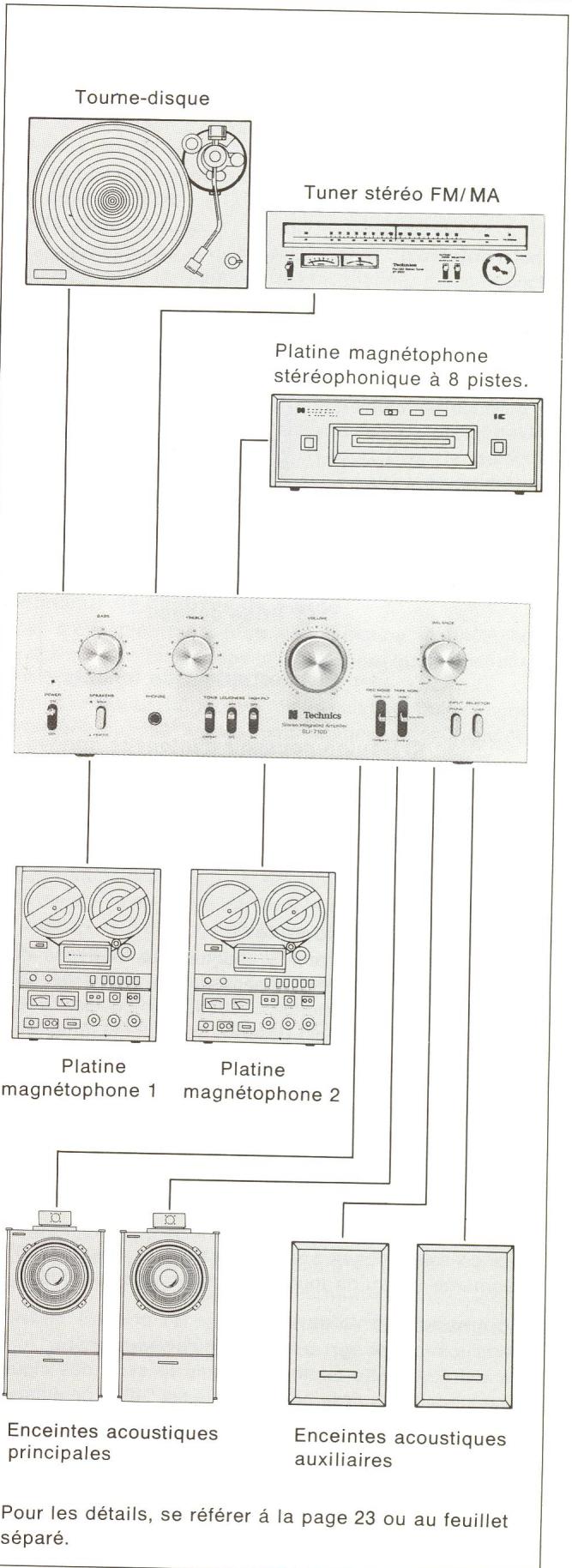 TECHNICS SU-7100 - Avant l'utilisation de cet appareil - 2
