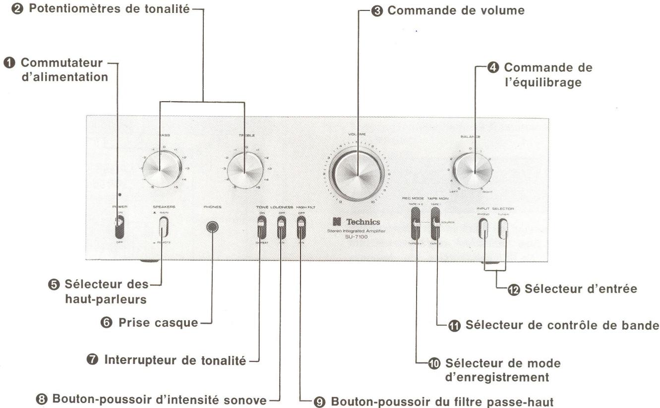 TECHNICS SU-7100 - Avant l'utilisation de cet appareil - 3