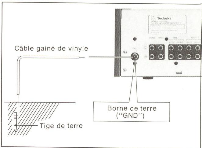 TECHNICS SU-7100 - Prise de terre - 1