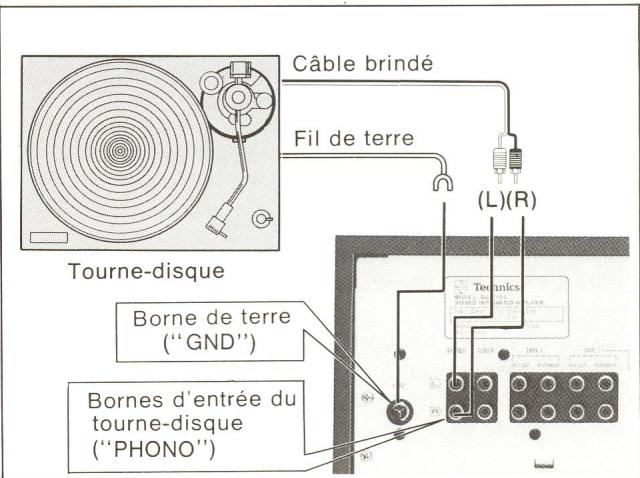 TECHNICS SU-7100 - Jonctions - 1
