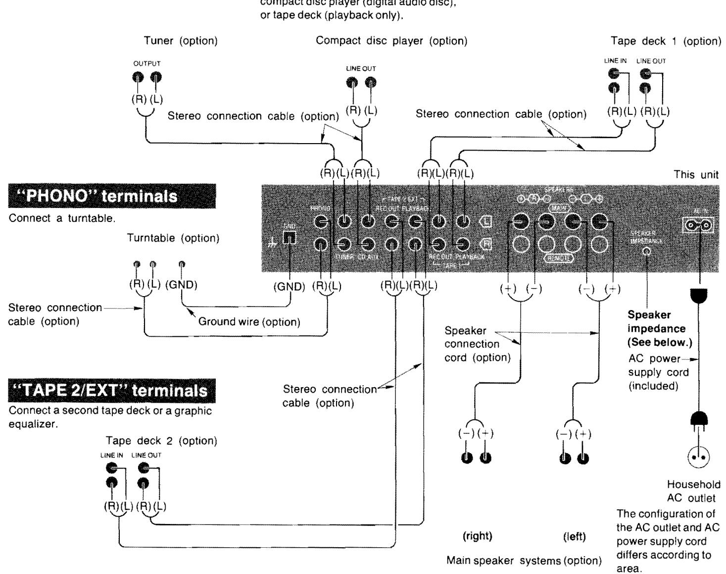 TECHNICS SU-700 - "TAPE 1" terminals - 1