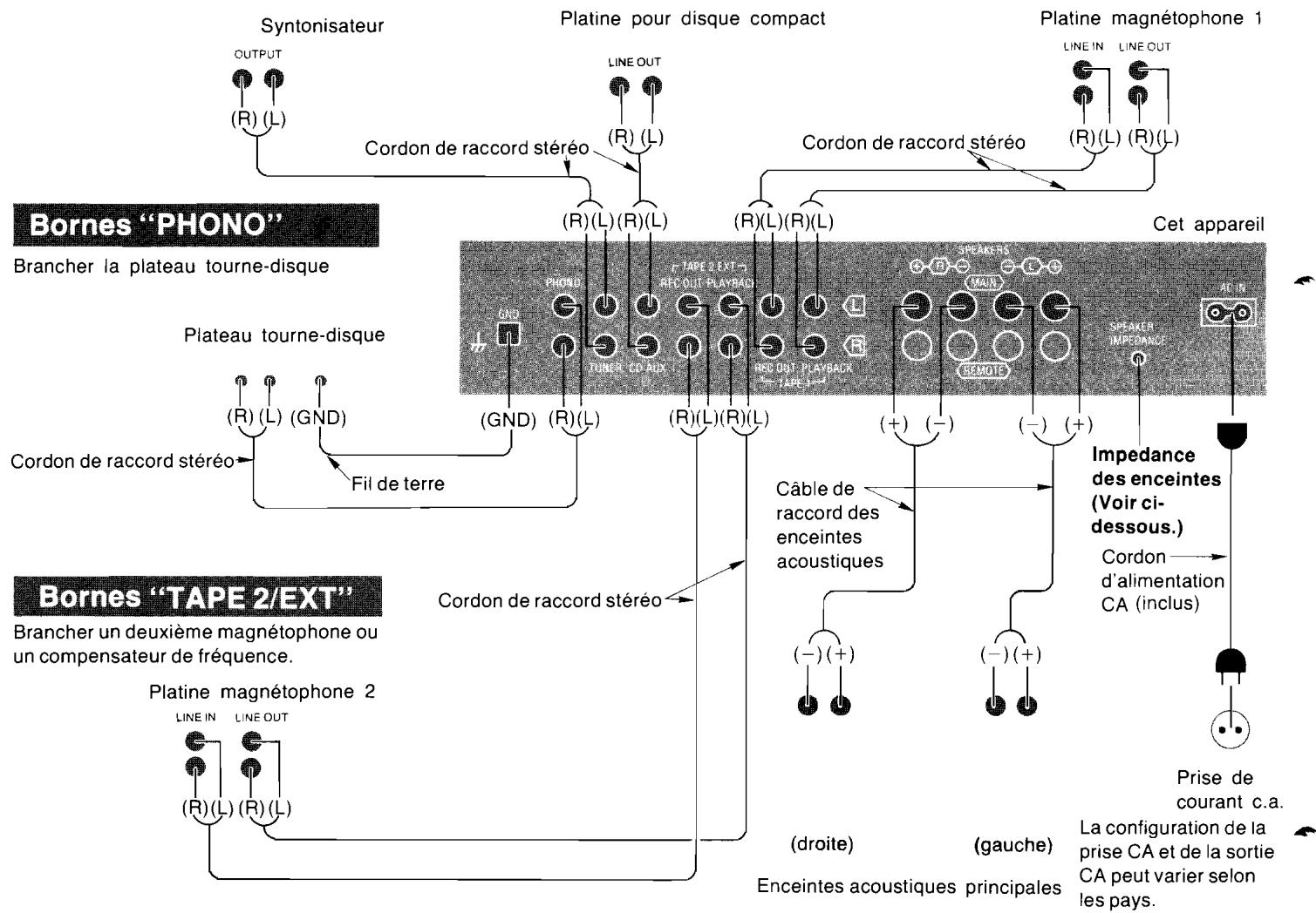 TECHNICS SU-700 - Bornes "TAPE 1 - 1
