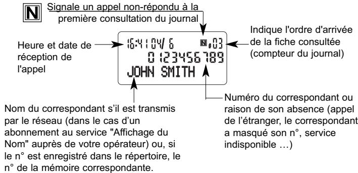 ATLINKS TEMPORIS 07 - Consulter le journal - 1