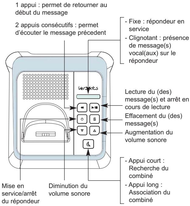 ATLINKS VERSATIS P100 VOICE - Icônes de l'écran principal - 10